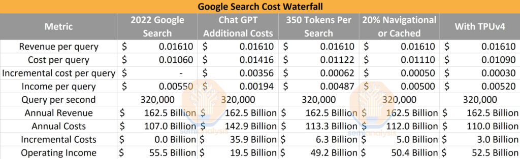 Google search Cost Waterfall, 출처 semianalysis.com