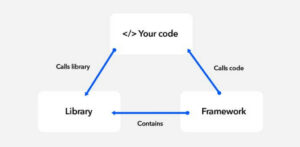 framework_libraries_differences