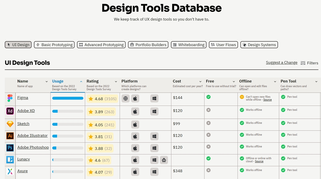 UX 디자인 사례 사이트 UX Tools