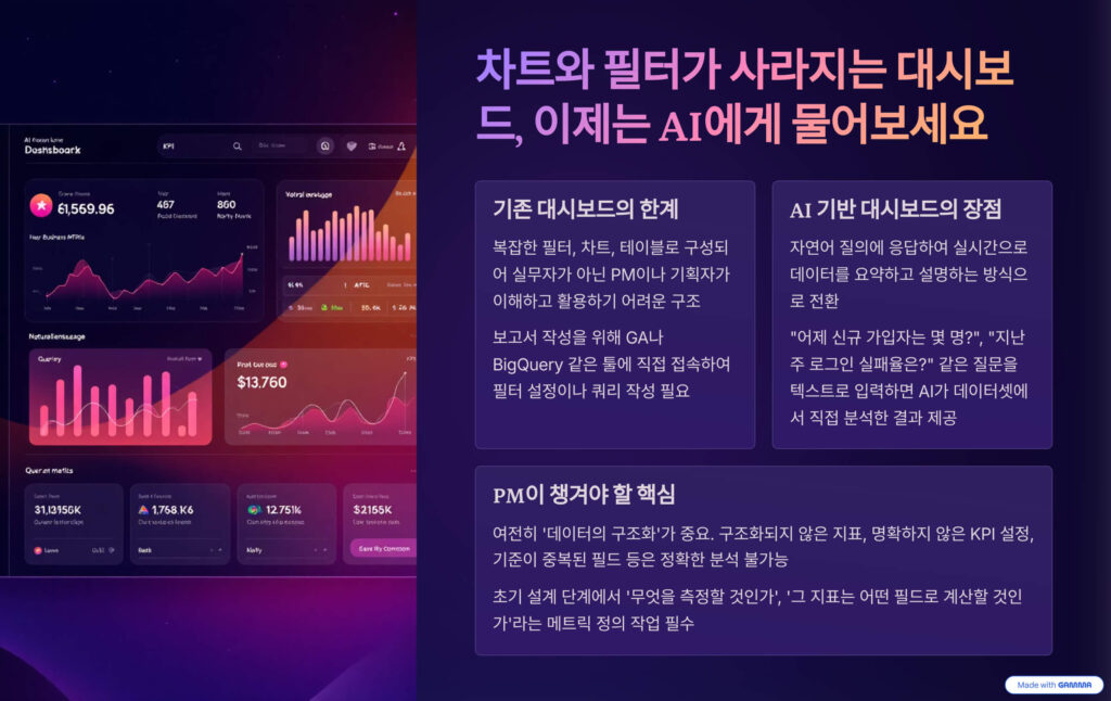 차트와 필터가 사라지는 대시보드, 이제는 AI에게 물어보세요