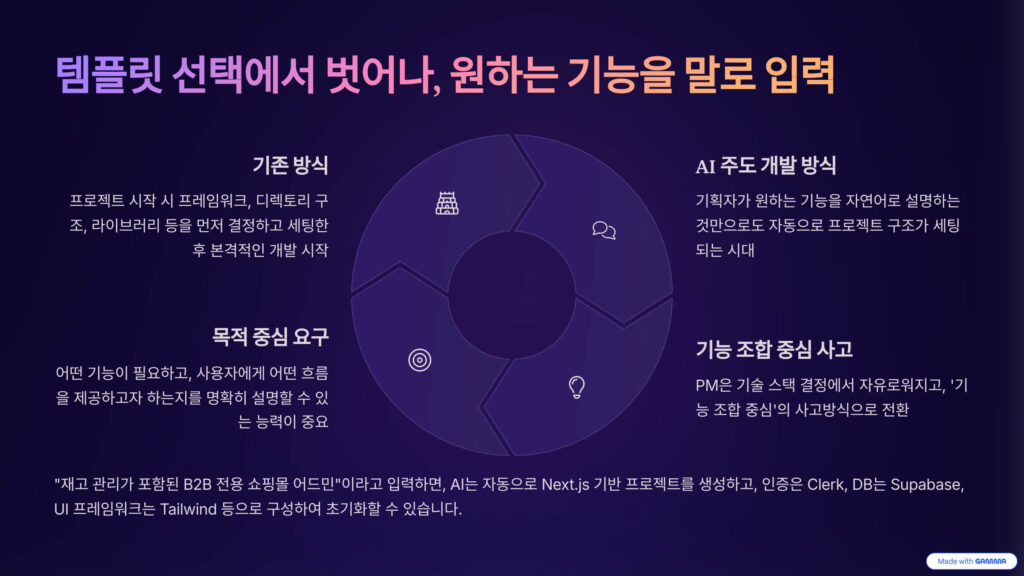 템플릿 선택에서 벗어나, 원하는 기능을 말로 입력