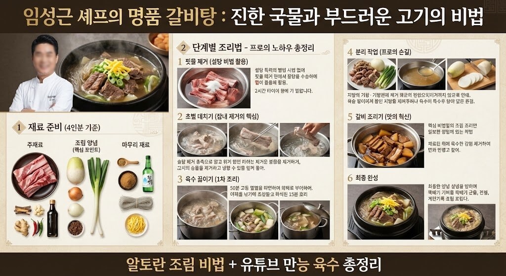 임성근 셰프 갈비탕 레시피 공개! 진한 국물 내는 비법