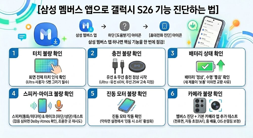 삼성 멤버스 앱으로 갤럭시 S26 기능 진단하는 법 : 필수 6가지