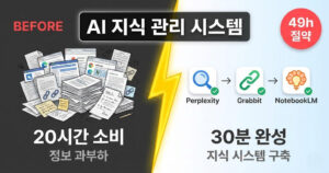 NotebookLM + Grabbit + Perplexity로 AI 지식 관리 시스템 활용 후기