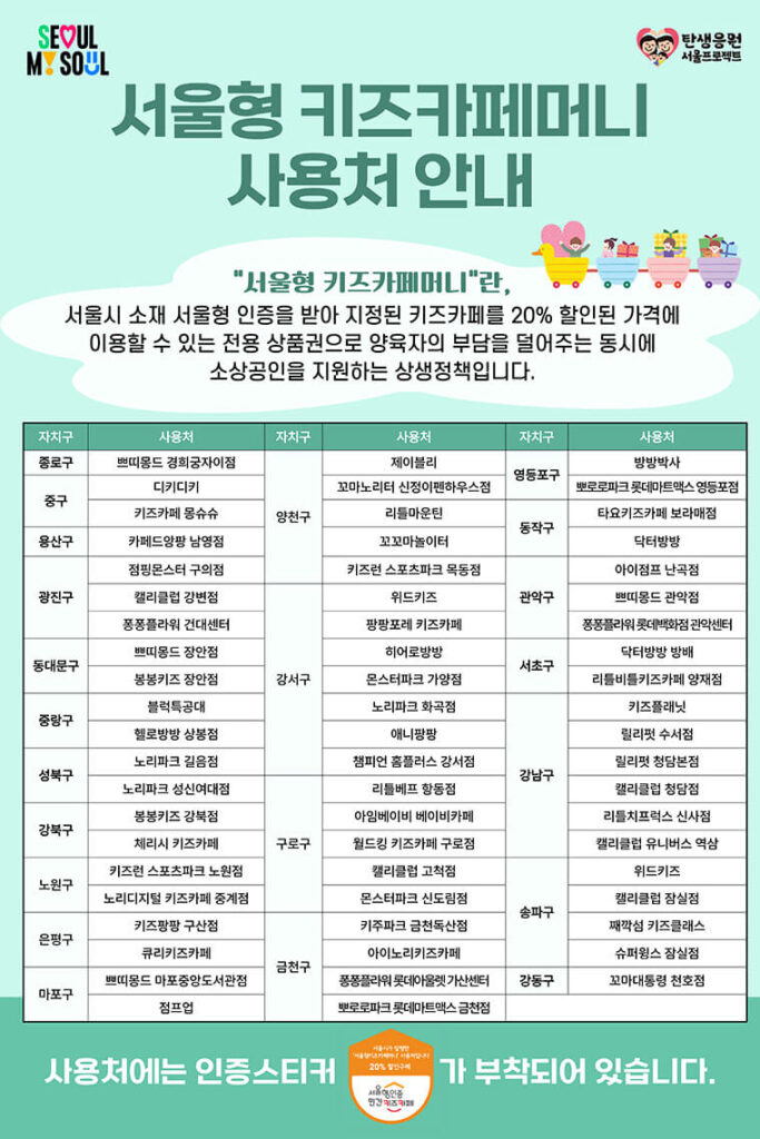 서울형 키즈카페머니 사용처 62곳, 어디가 좋을까?