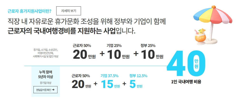 근로자 휴가지원사업과 중복 신청 가능할까?