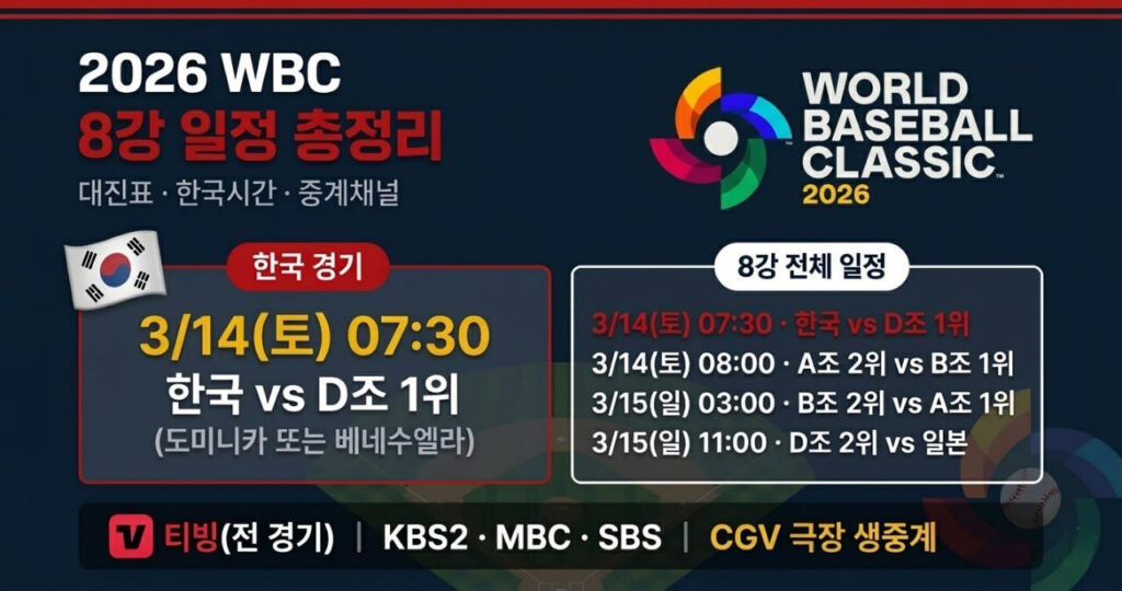 2026 WBC 8강 일정 총정리 | 대진표·한국시간·중계 채널