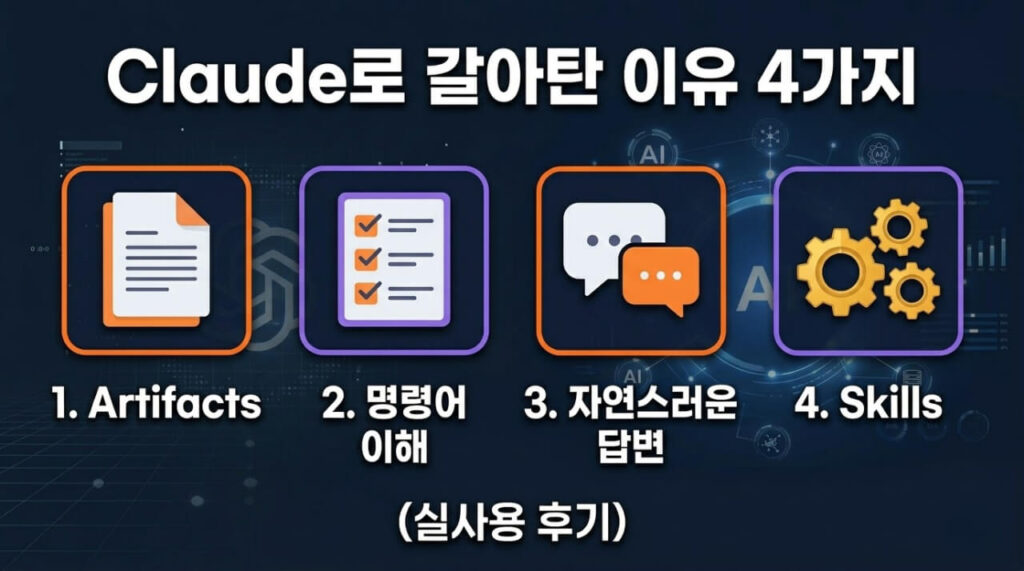 ChatGPT 3년 쓰고 Claude로 갈아탄 이유 4가지 (실사용 후기)