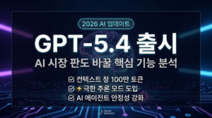 GPT-5.4 Launch_ Key Features That Will Reshape the AI Market Landscape