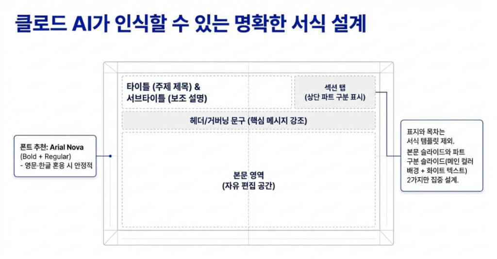 클로드 AI PPT 일관성 유지하는 서식 설계 3원칙