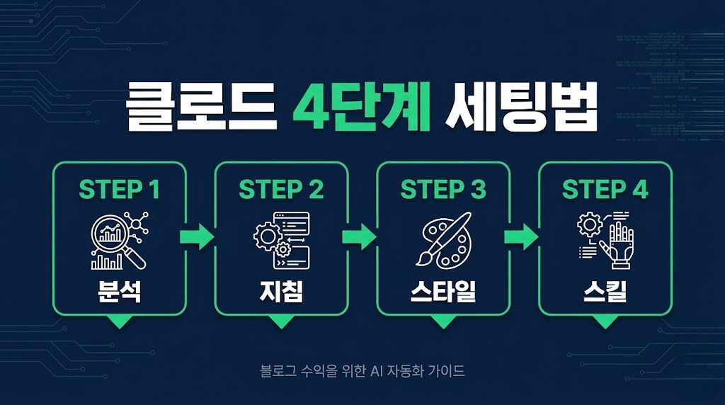 클로드 4단계 세팅법