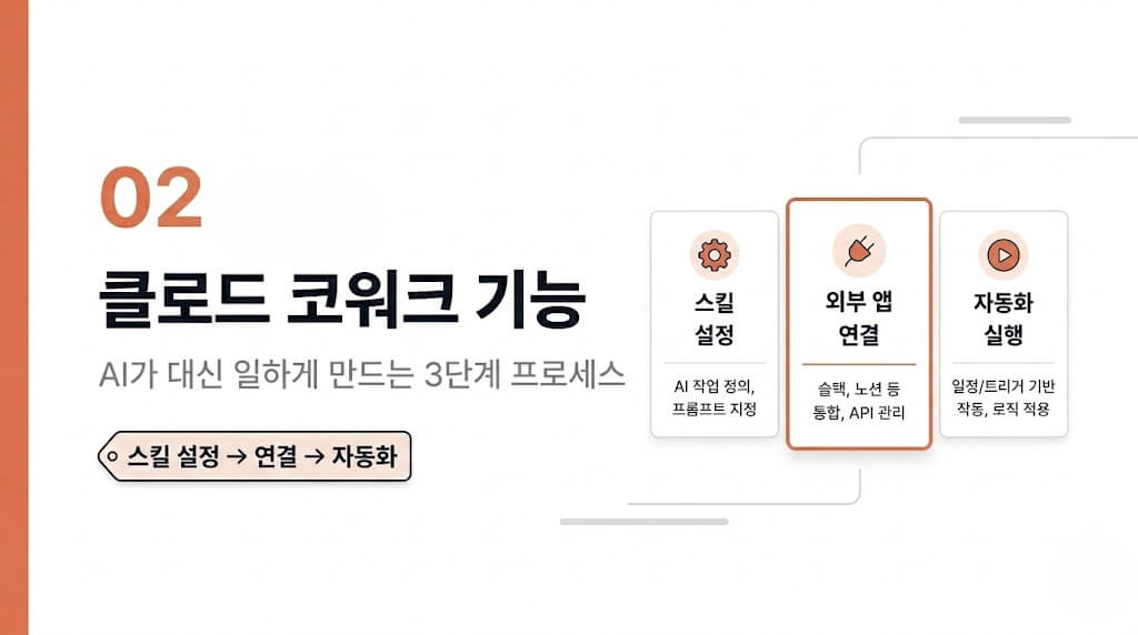 클로드 코워크 기능