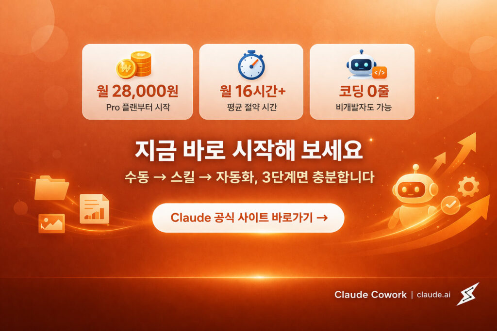클로드 코워크 자동화 시작하기