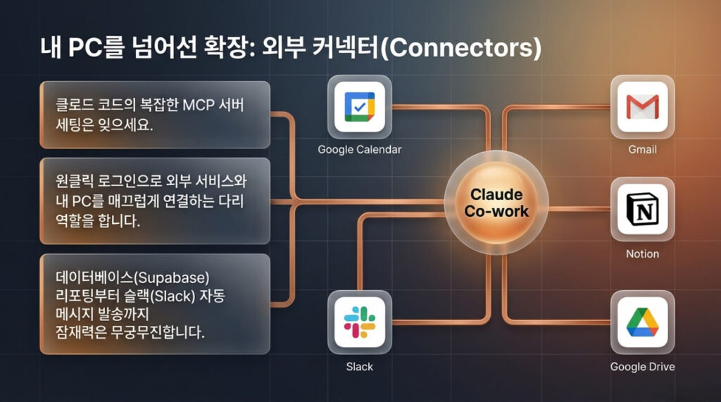 업무 생산성 앱의 핵심: 커넥터로 외부 서비스 한 번에 연동