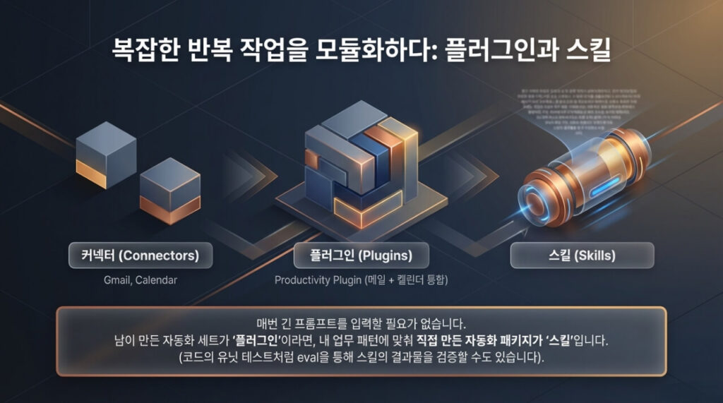 반복 업무 완전 자동화의 시작: 나만의 스킬 만들기