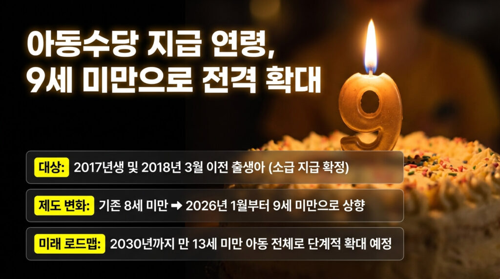 2026년 아동수당 지급 연령 확대: 17년생이 달라지는 이유