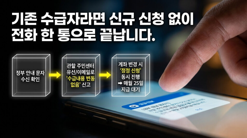 17년생 아동수당 소급 신청 방법: 기존 수급자 소급 신청 방법