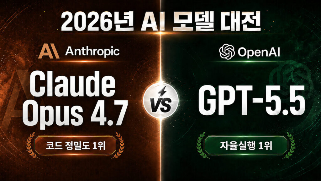 GPT-5.5 vs Claude Opus 4.7 선택 가이드: 내 작업에 맞는 AI 모델은?