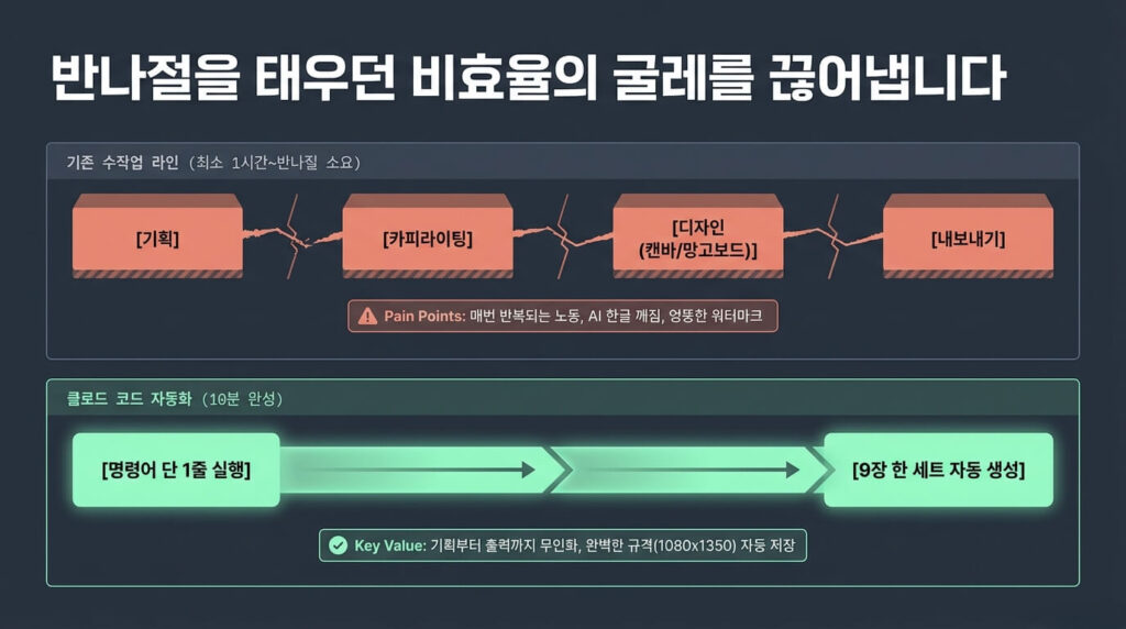 클로드 코드 인스타 카드뉴스 자동 제작이란