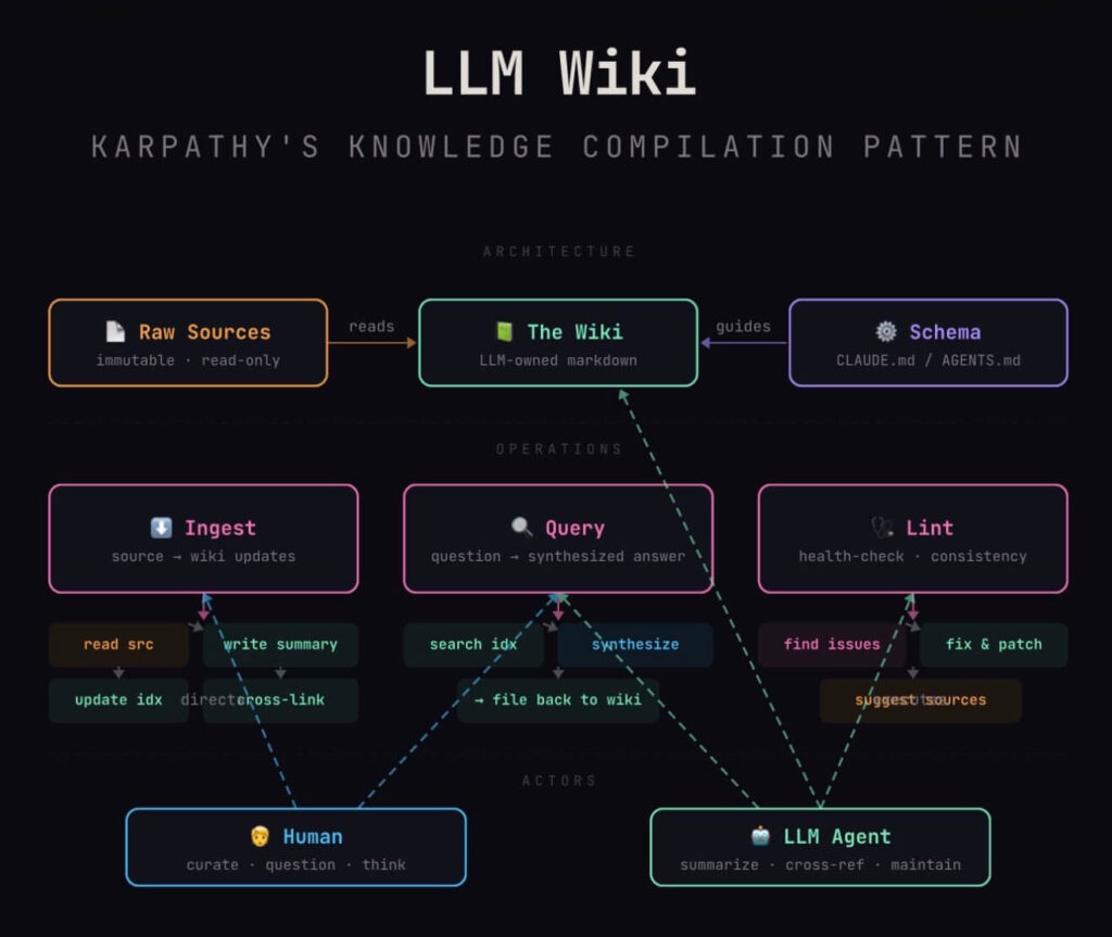 llm-wiki 핵심 구조