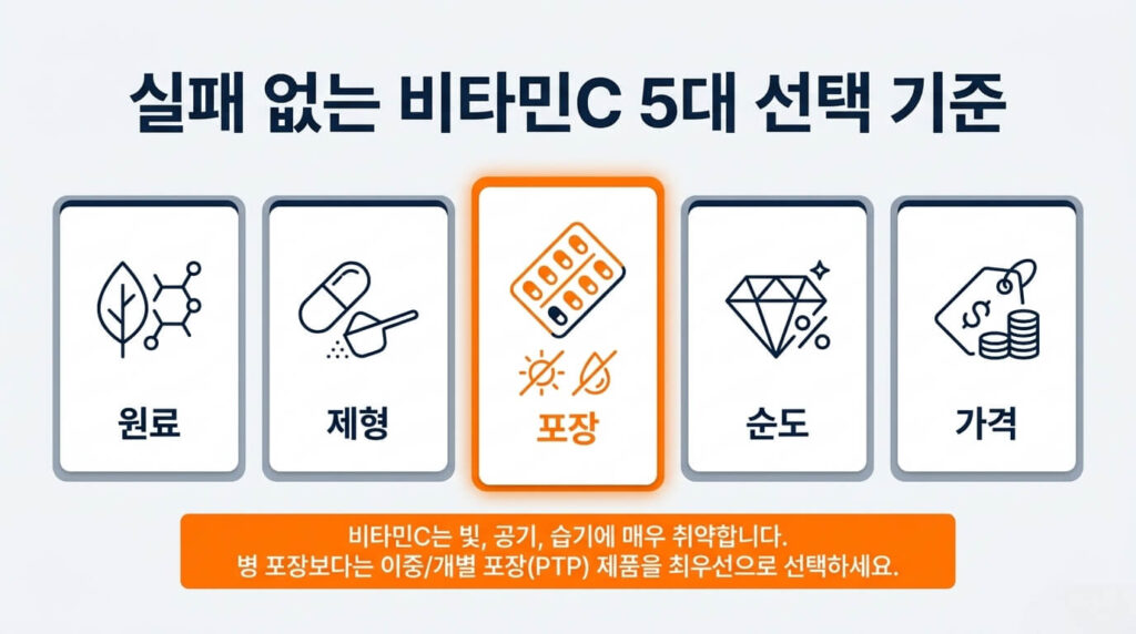 비타민C 제품 선택 5가지 기준