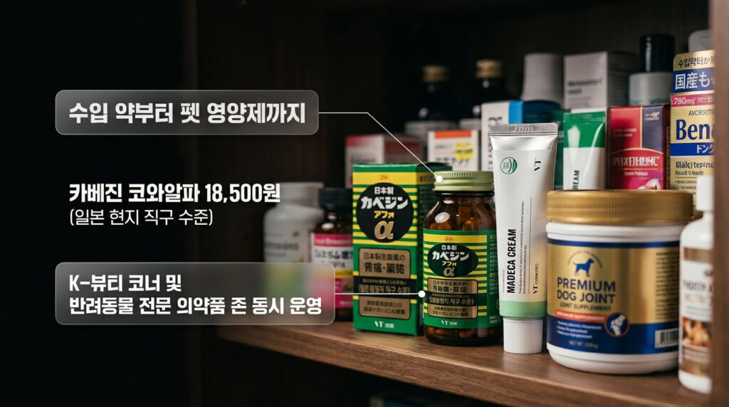 용산 메디킹덤 창고형 약국이란: 800평 마트형 약국의 모든 것