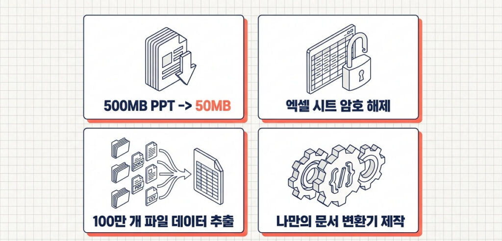 docx zip 변환 활용 꿀팁 4가지