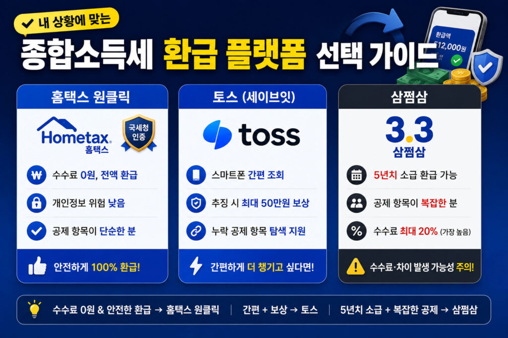내 상황에 맞는 종합소득세 환급 플랫폼 선택 가이드