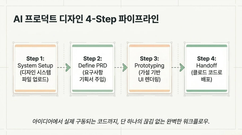 피그마 없이 앱 시안 만들기: 디자인 시스템 세팅 순서