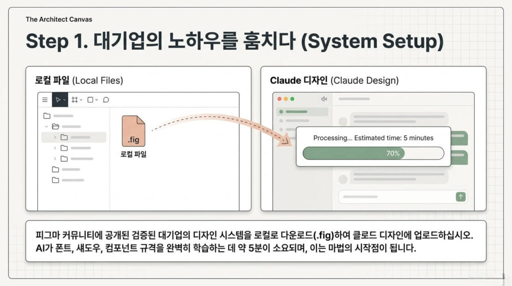클로드 디자인에 디자인 시스템 업로드하는 3단계