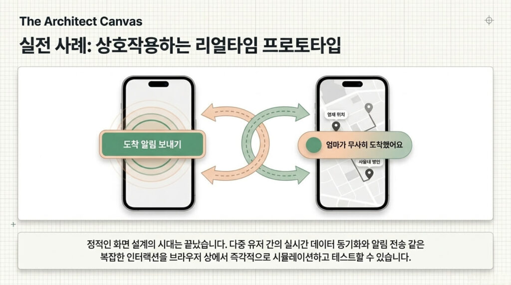 정적 시안을 인터랙티브 프로토타입으로 바꾸는 방법
