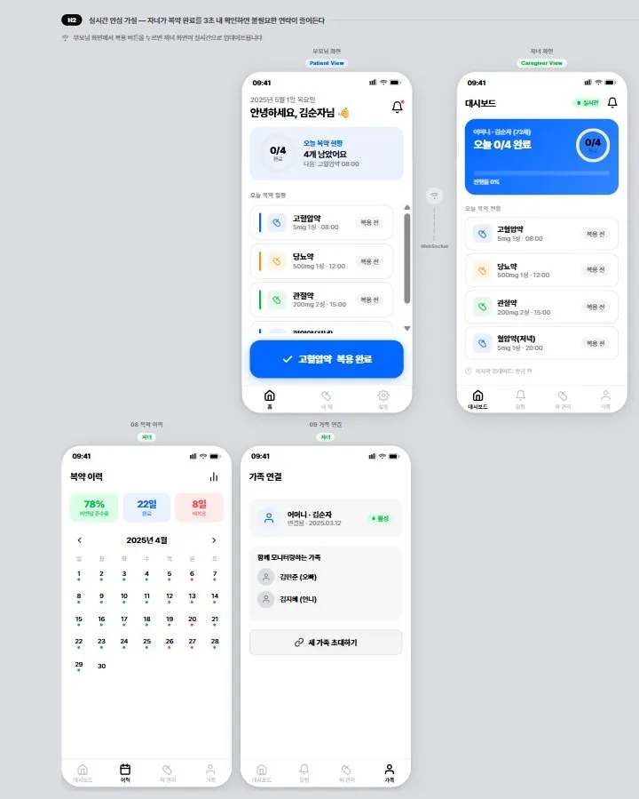 10분 만에 나온 앱 시안 3종 상세 후기: B안