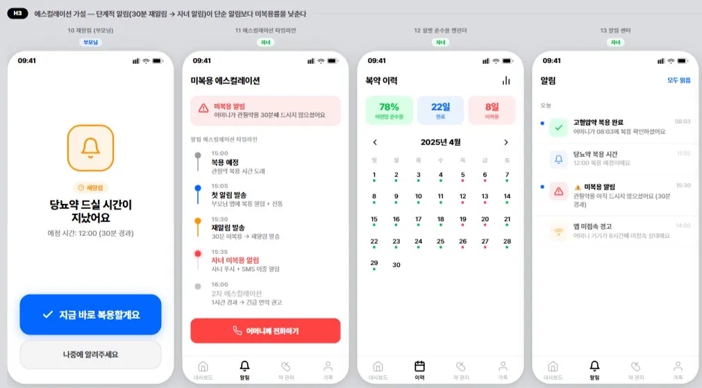 10분 만에 나온 앱 시안 3종 상세 후기: C안