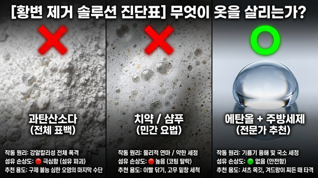 에탄올이 황변 제거에 효과적인 이유