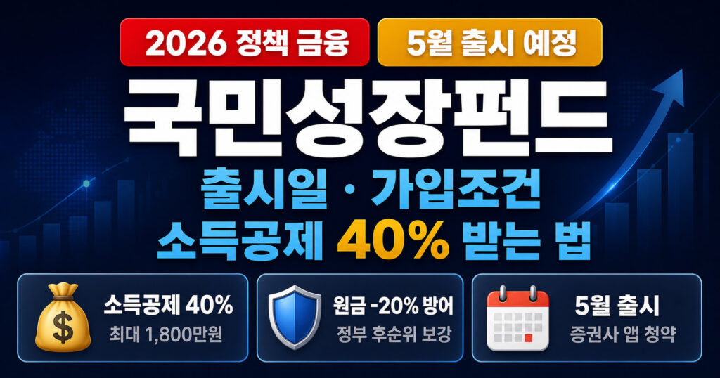 국민성장펀드 출시일과 가입조건: 소득공제 40% 받는 법
