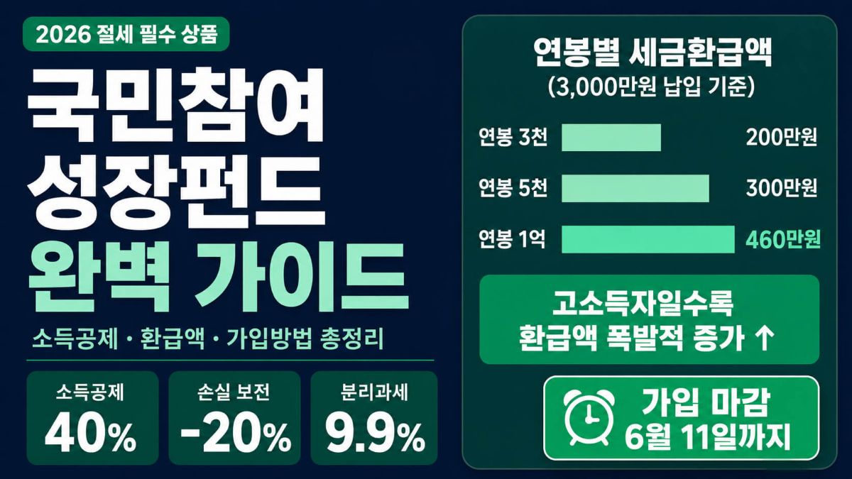 국민참여성장펀드 완벽 가이드: 소득공제·환급액·가입방법 총정리