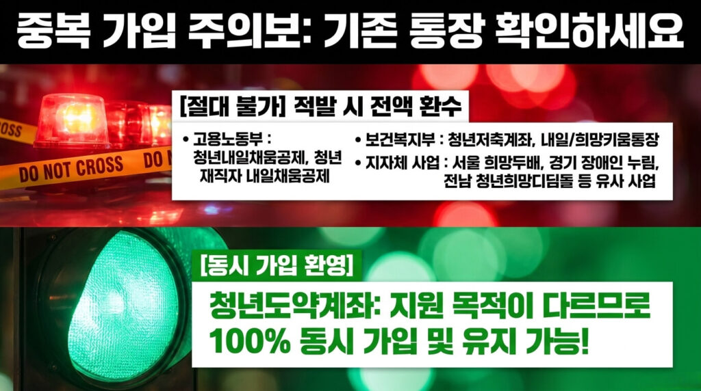 청년내일저축계좌 중복불가 사업 목록 총정리