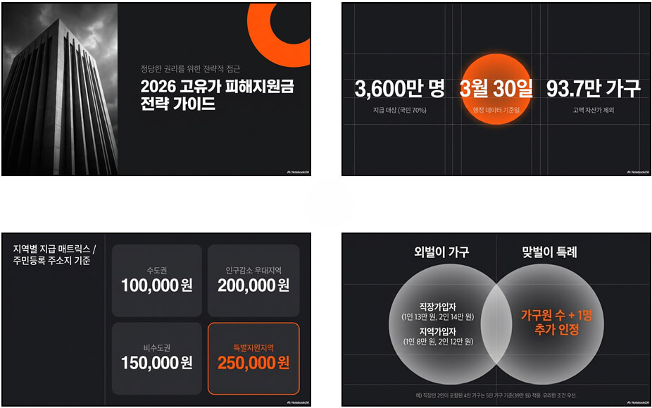 YAML PPT 디자인 스타일 10가지: 04. Dark Financial Editorial