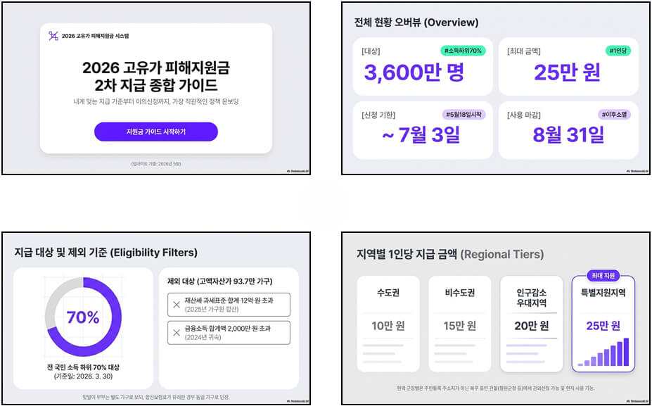 YAML PPT 디자인 스타일 10가지: 06. SaaS Dashboard