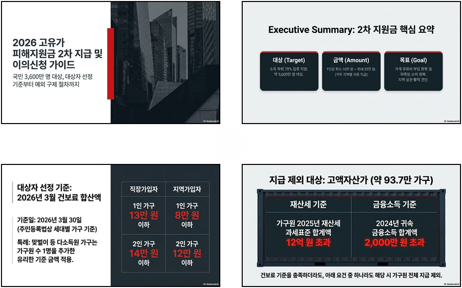 YAML PPT 디자인 스타일 10가지: 07. Corporate Red Minimal
