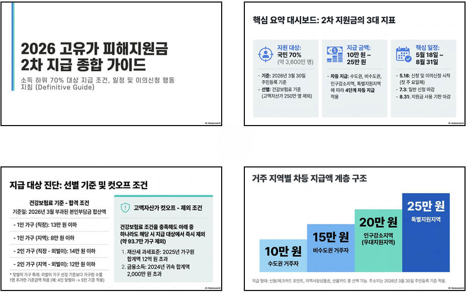 YAML PPT 디자인 스타일 10가지: 09. Clean Business Report Minimal