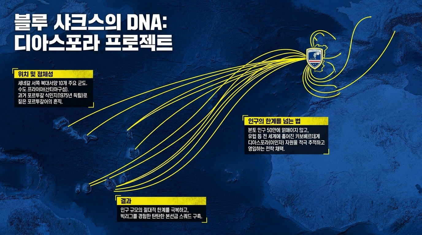 카보베르데는 어떤 나라일까: 위치와 정체성