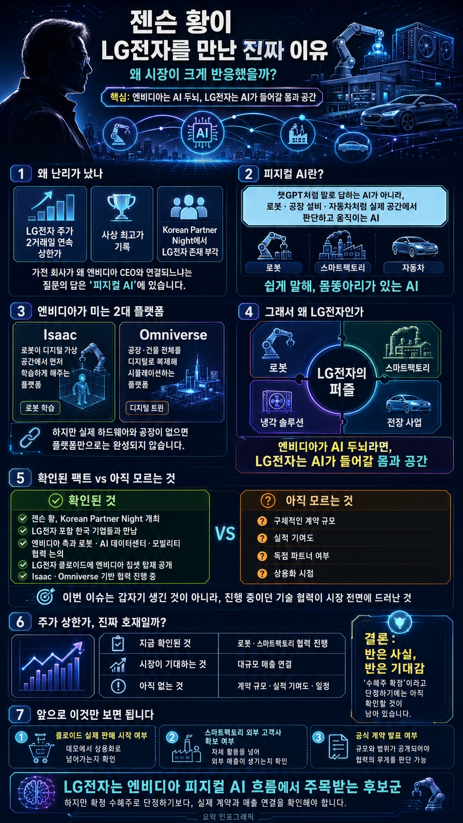 젠슨황 LG전자 협력 이슈: 확인된 팩트와 투자 판단 기준 총정리