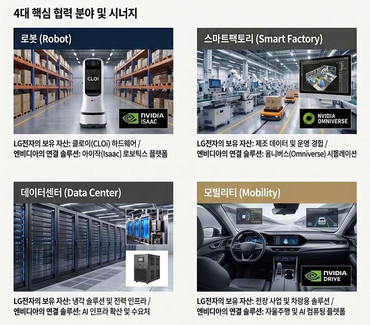 LG전자 연결 지점 4가지 정리