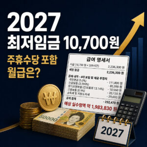 2027 최저시급 10,700원 확정, 주휴수당 포함 월급 실수령 얼마일까? 2027 Minimum Wage Set at 10,700 Won