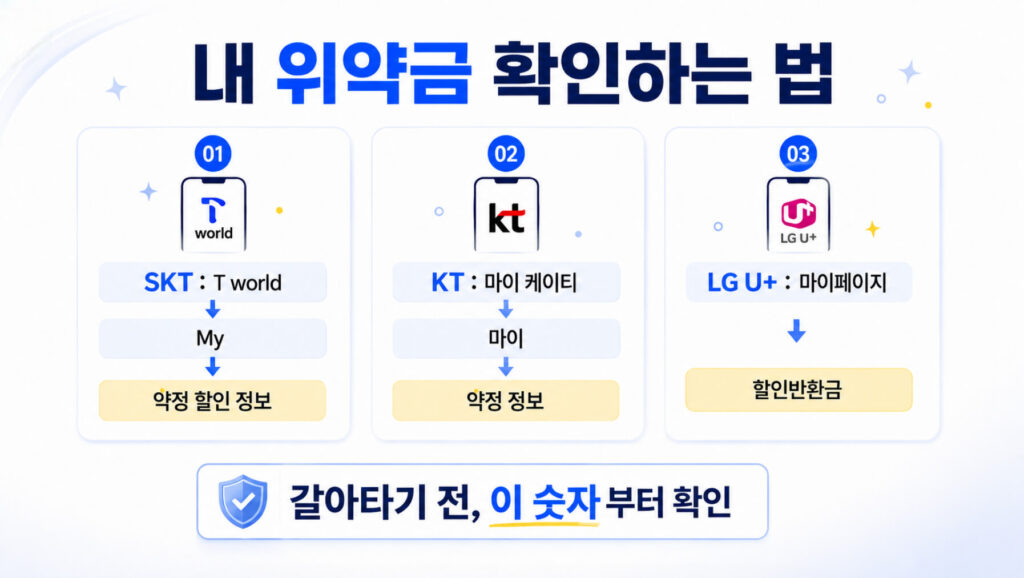 내 위약금 확인하는 법