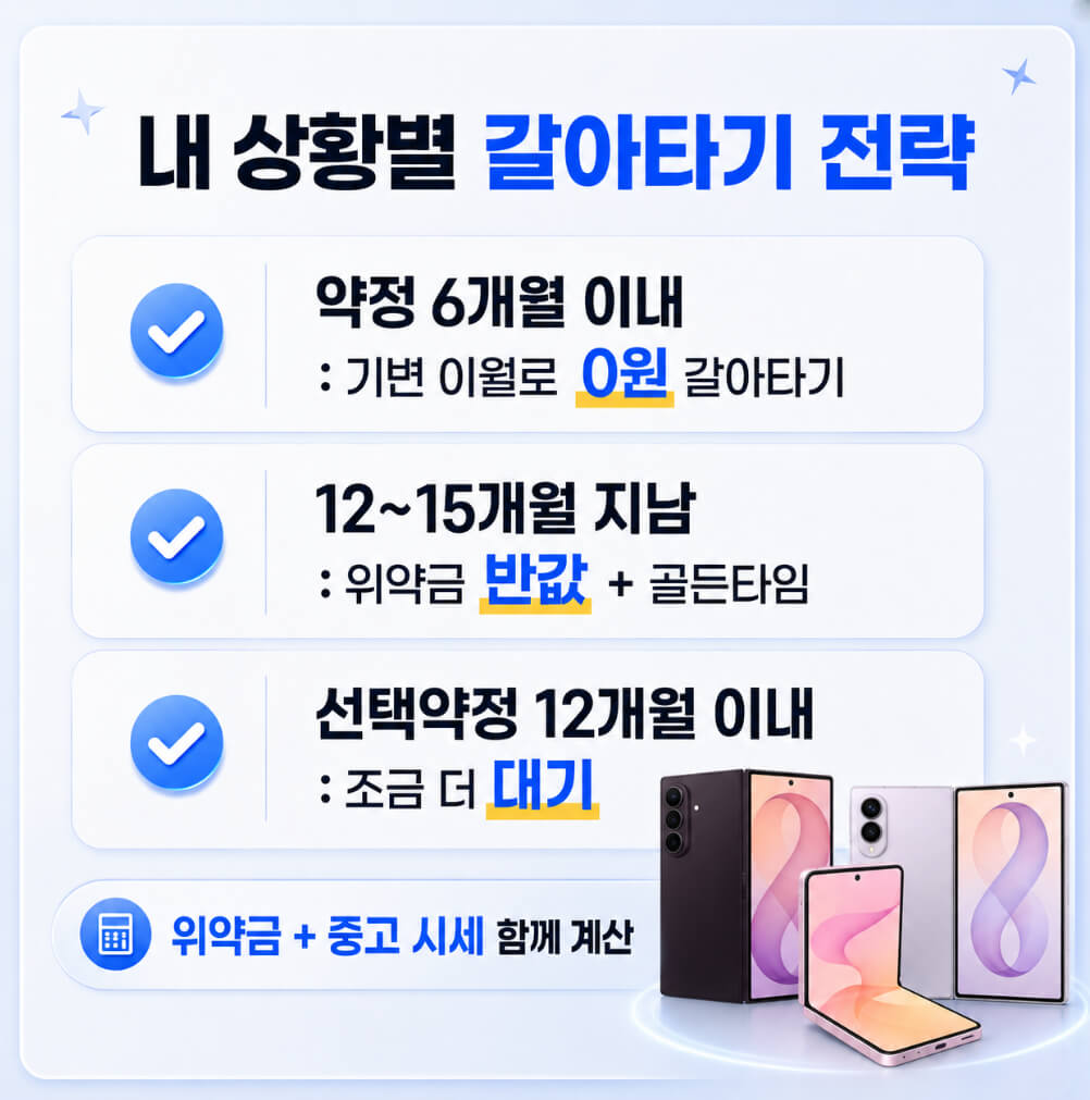 상황별 추천 : 나는 언제 갈아타야 할까