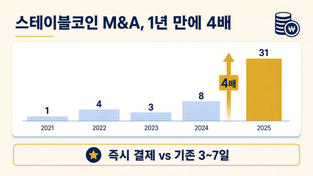 2: 스테이블코인이 기업 재무로 들어옵니다