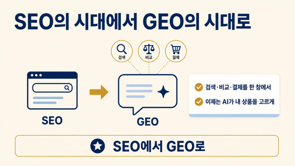 3: 쇼핑몰이 사라지고 AI가 대신 삽니다