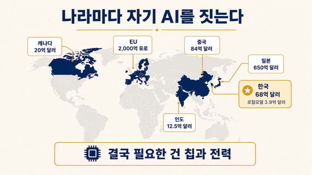 5: 소버린 AI, 나라마다 자기 AI를 짓습니다